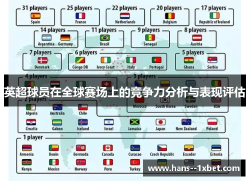 英超球员在全球赛场上的竞争力分析与表现评估
