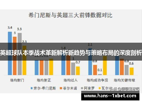 英超球队本季战术革新解析新趋势与策略布局的深度剖析 英超球队本季战术革新解析新趋势与策略布局的深度剖析