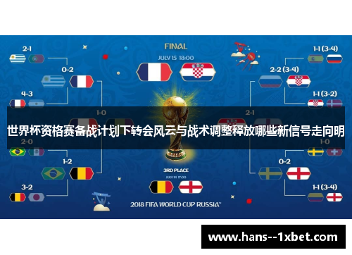 世界杯资格赛备战计划下转会风云与战术调整释放哪些新信号走向明 世界杯资格赛备战计划下转会风云与战术调整释放哪些新信号走向明