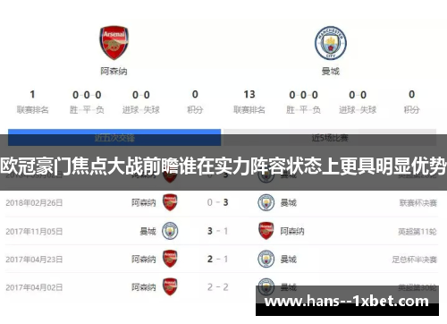 欧冠豪门焦点大战前瞻谁在实力阵容状态上更具明显优势 欧冠豪门焦点大战前瞻谁在实力阵容状态上更具明显优势