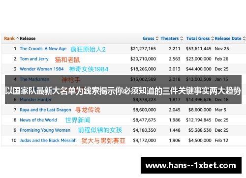 以国家队最新大名单为线索揭示你必须知道的三件关键事实两大趋势