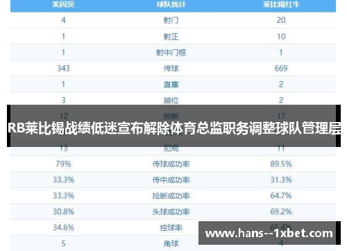 RB莱比锡战绩低迷宣布解除体育总监职务调整球队管理层 RB莱比锡战绩低迷宣布解除体育总监职务调整球队管理层