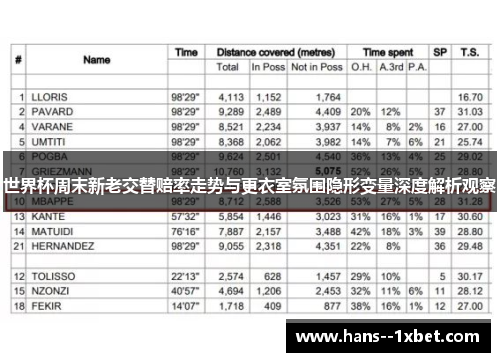 世界杯周末新老交替赔率走势与更衣室氛围隐形变量深度解析观察