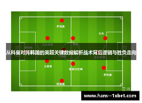 从科曼对阵韩国的英超关键数据解析战术背后逻辑与胜负走向 从科曼对阵韩国的英超关键数据解析战术背后逻辑与胜负走向