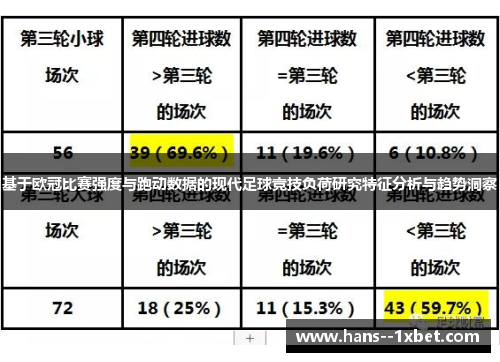 基于欧冠比赛强度与跑动数据的现代足球竞技负荷研究特征分析与趋势洞察 基于欧冠比赛强度与跑动数据的现代足球竞技负荷研究特征分析与趋势洞察