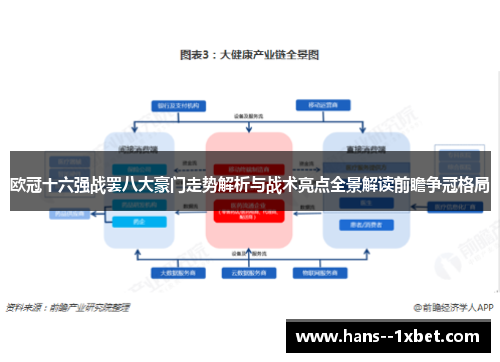 欧冠十六强战罢八大豪门走势解析与战术亮点全景解读前瞻争冠格局